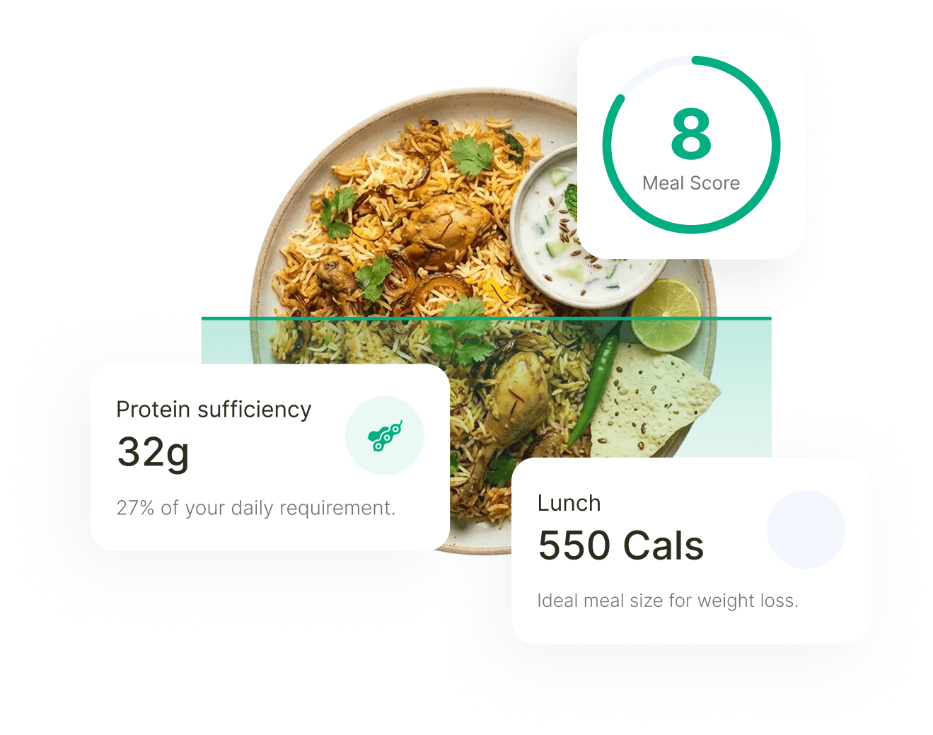 Meal score illustration