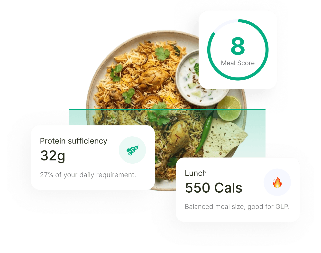 Meal score illustration