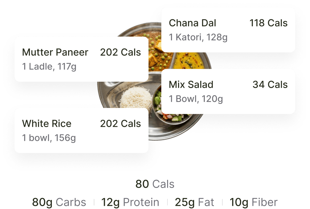 Indian thali with nutrition breakdown