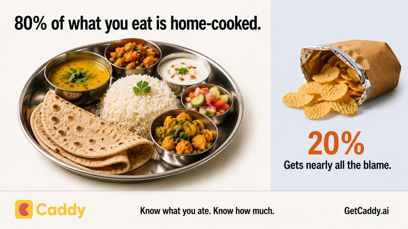 Indian homecooked meal thali vs packaged food 80 percent vs 20 percent