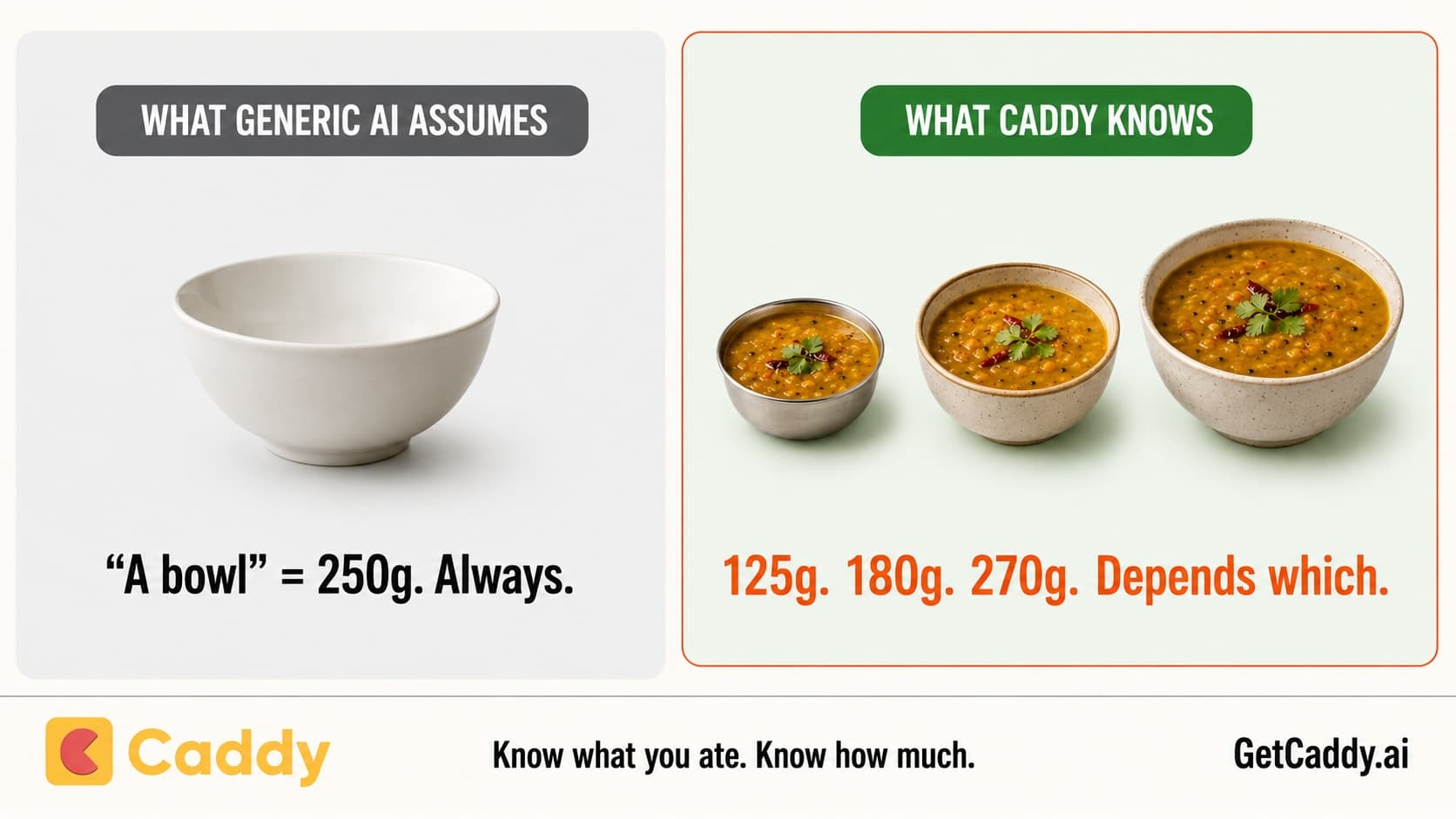 A katori of dal vs a bowl of dal and bowl sizes