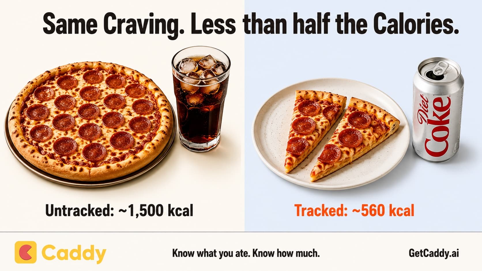 Full pizza vs half pizza tracked