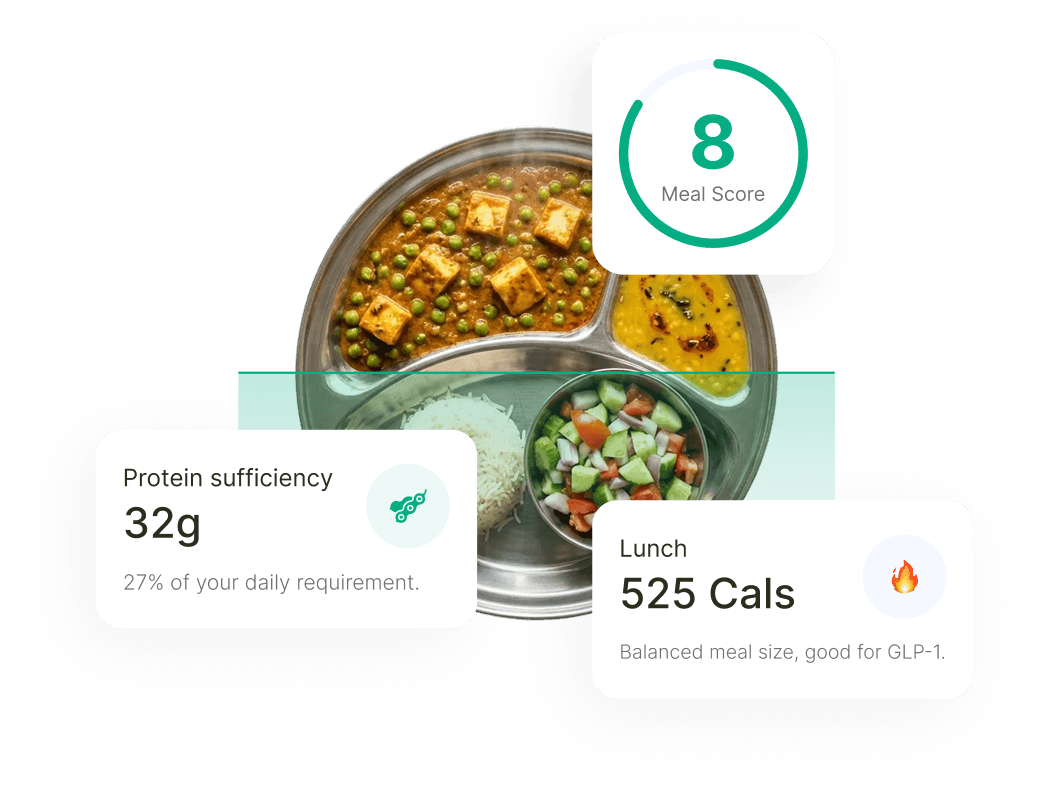 Caddy meal score for Indian GLP-1 users