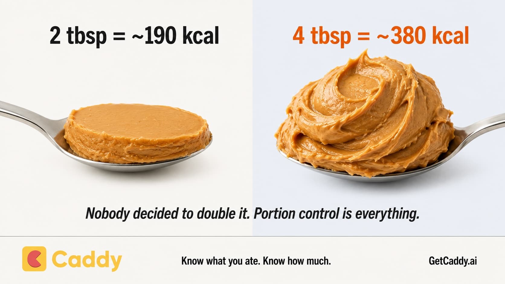 Peanut butter over consumption in calories