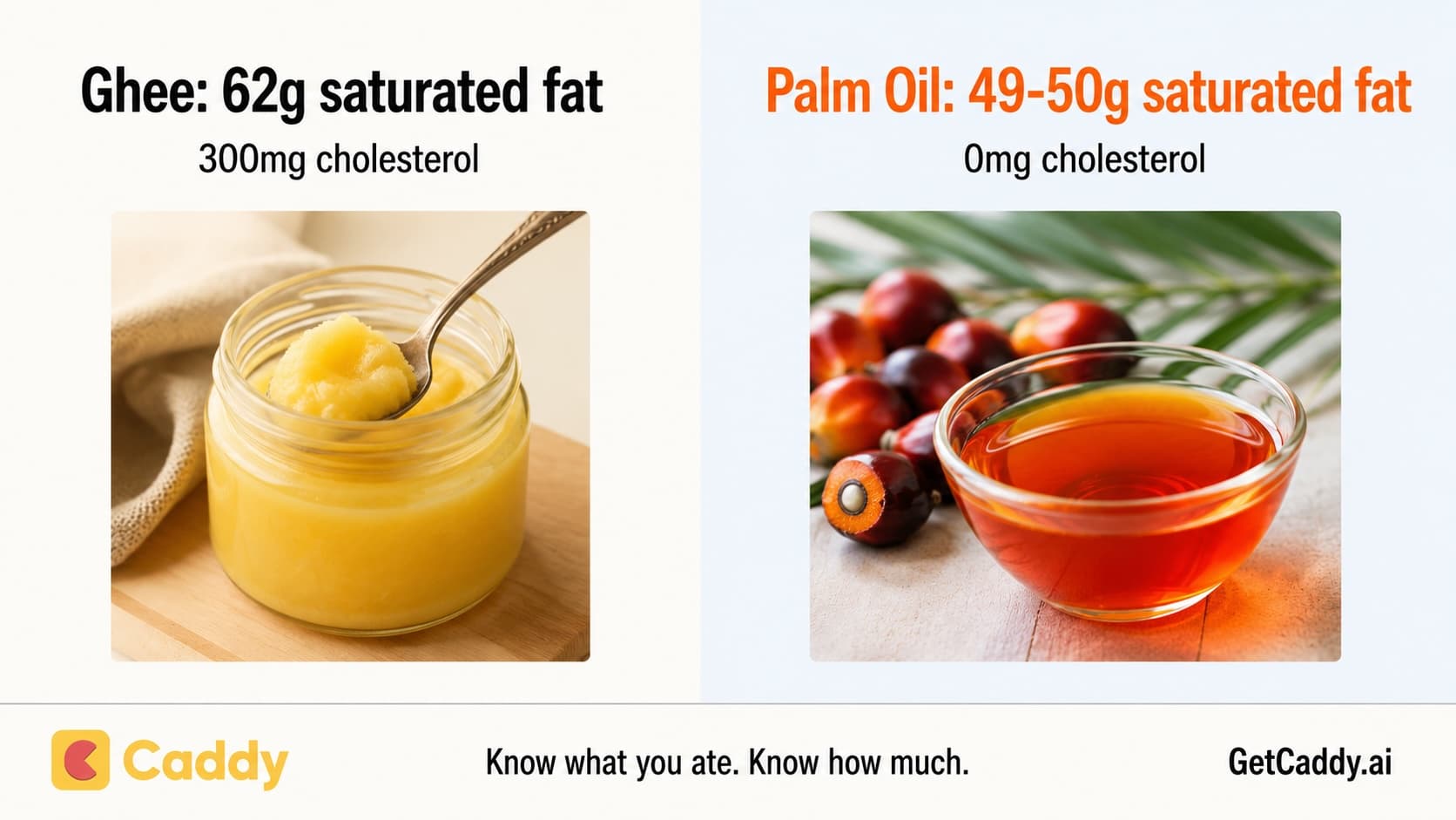 Palm Oil vs Ghee: What the Nutrition Data Actually Shows