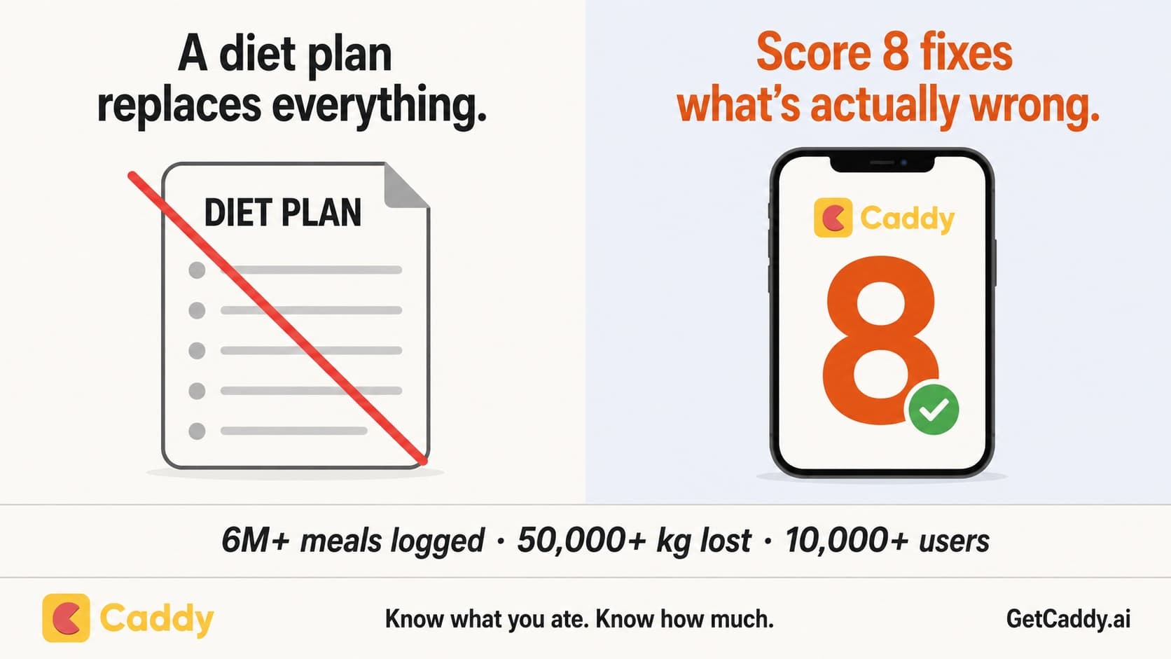 Most People Don't Need a Diet Plan. They Need a Scoreboard.