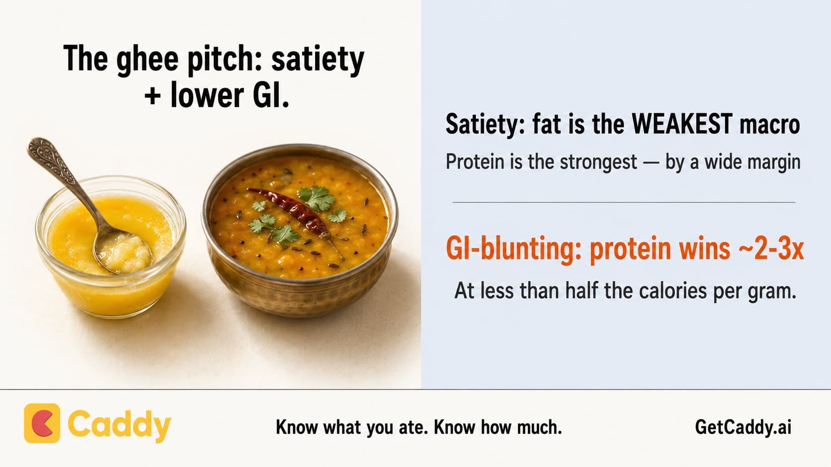 Ghee Doesn't Beat Protein for Satiety