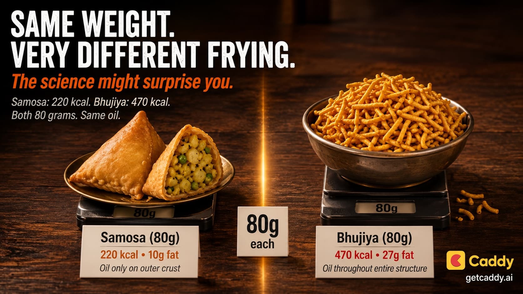 Samosa vs Bhujiya — The Fried Food Science Nobody Told You