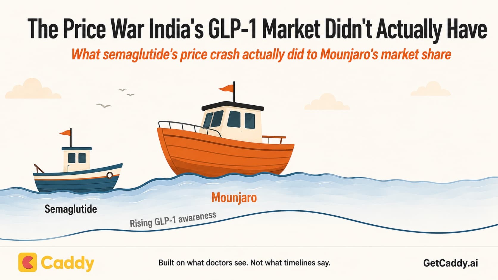 Mounjaro Is Winning India's GLP-1 Market